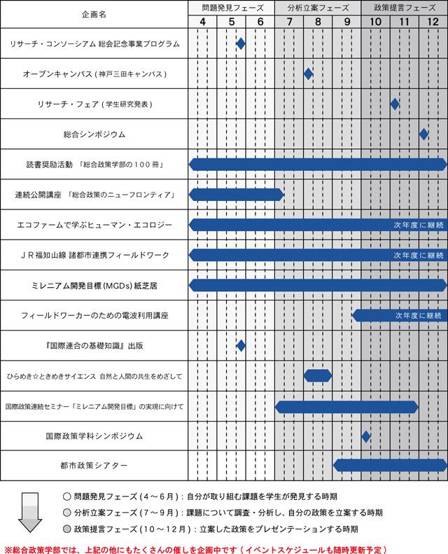 年間スケジュール